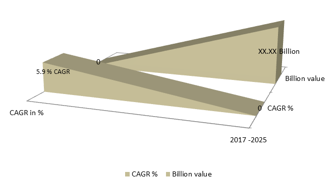 Global Fiberglass Roving Market Size, Share, Industry Statistics Report